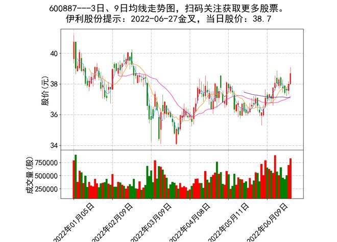 600418江淮汽车走势图_600418江淮汽车股票畅所欲言