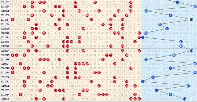 红球第六位尾数走势图新彩网_双色球第六位尾数走势图彩经网