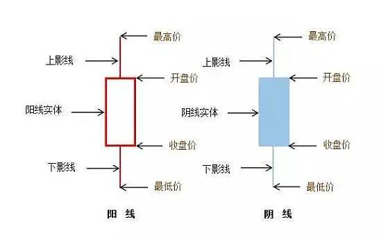 601068近30日行情走势_601857今日行情