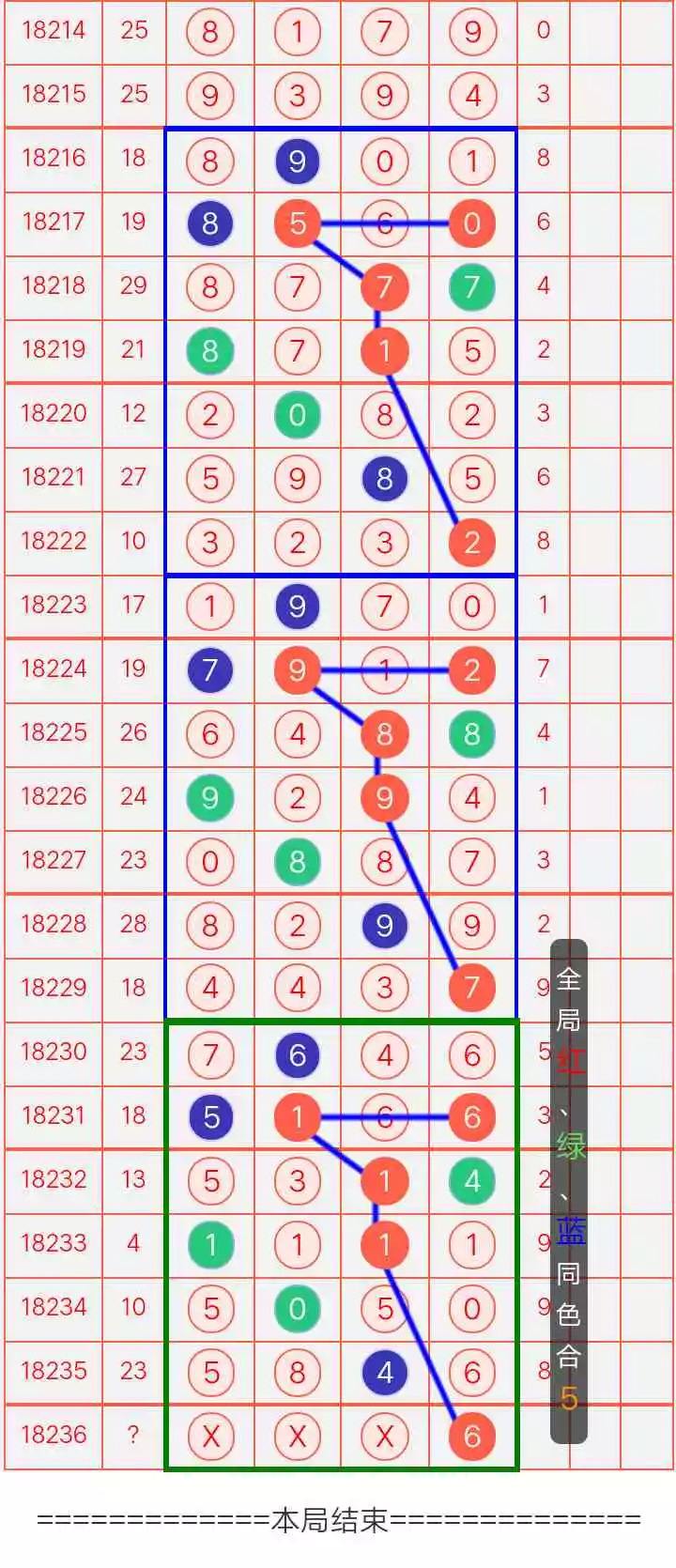 排列五带连线带坐标专业走势图_排列五带坐标连线走势图综合版