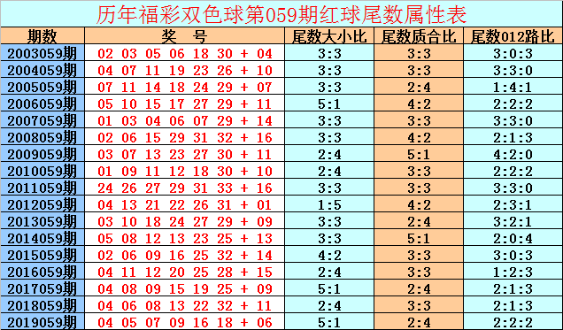 双色球基本走势表图新浪彩票_双色球基本走势图表图