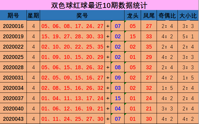 双色球基本走势表图新浪彩票_双色球基本走势图表图