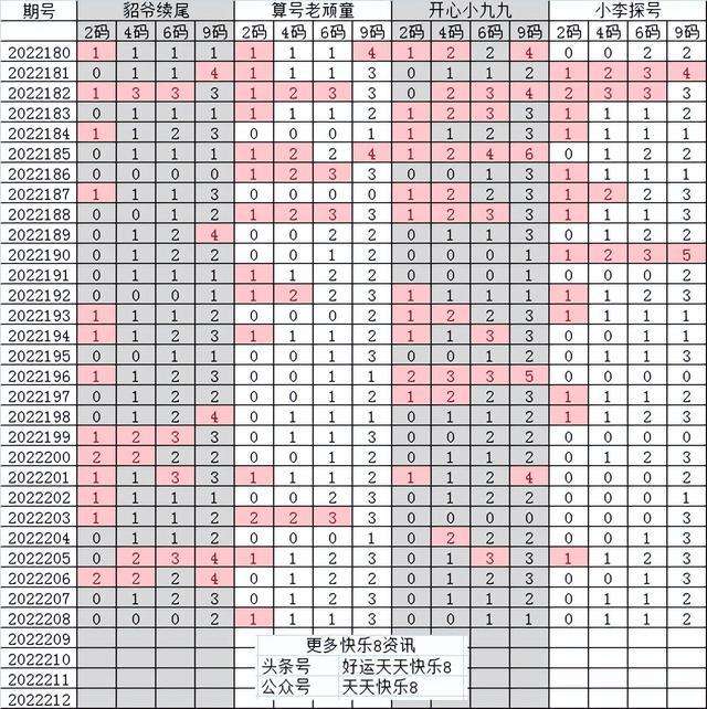 快乐8走势二稳赚方法_快乐8基本走势