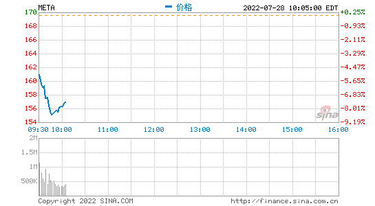 预测7月28日大盘走势_8月26日大盘预测