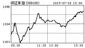 预测7月28日大盘走势_8月26日大盘预测