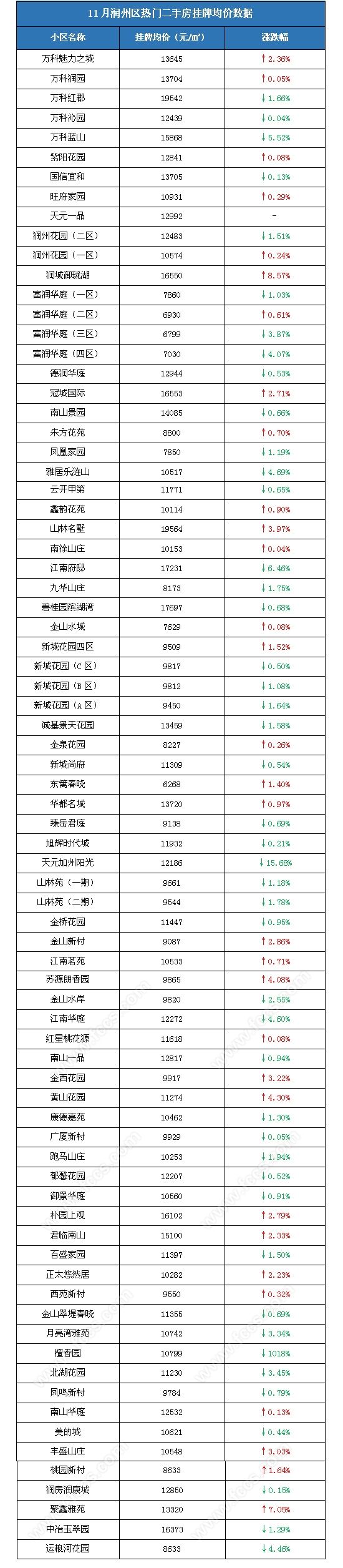 镇江未来三到五年房价走势如何_镇江未来5年的房子怎么样