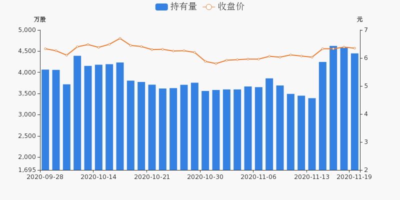 潞安环能近30日行情走势_601699潞安环能行情走势图