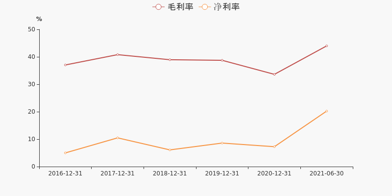 潞安环能近30日行情走势_601699潞安环能行情走势图