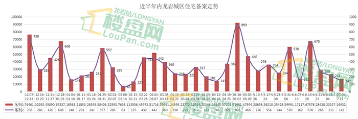 龙岩市今天房市最新走势_龙岩房价2022