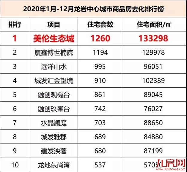 龙岩市今天房市最新走势_龙岩房价2022