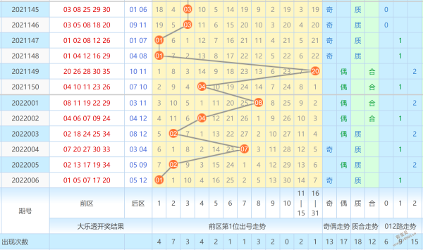 大乐透基本走势图完整彩经网_大乐透基本走势图 新浪爱彩