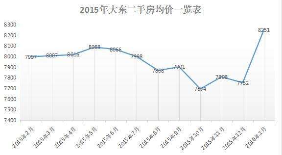 和县房价走势2016_和县二手房价格