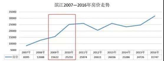 和县房价走势2016_和县二手房价格