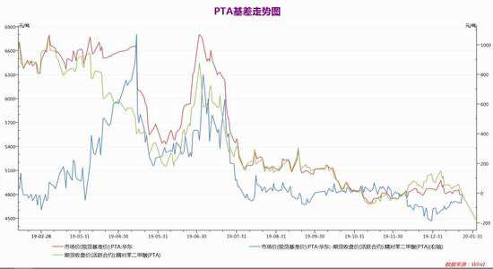 乙二醇期货走势与什么相关_期货乙二醇的走势跟哪些品种相关