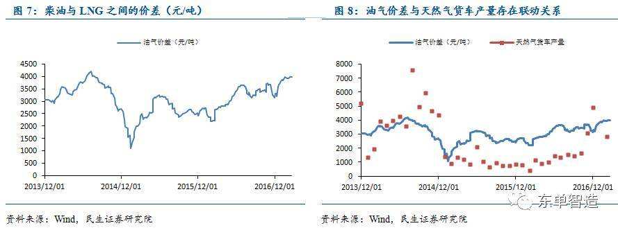 2012年93号汽油走势图_2012年93号汽油走势图片