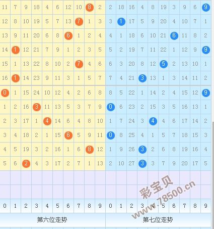 007期今晚七星彩开奖走势图_今晚七星彩开奖预测号码