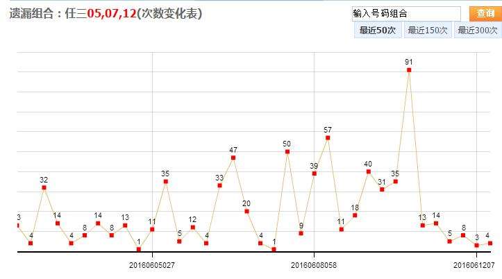 三东十一选五走势图表一定牛_江西十一选五走势图一定牛