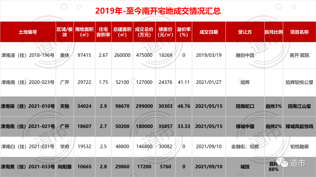 武清房价走势2017预测_武清房价2018