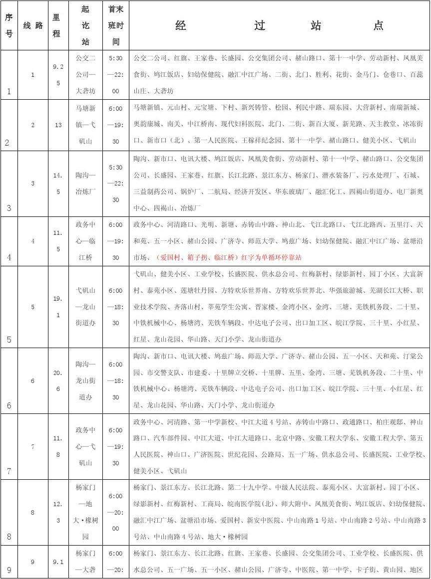 芜湖市公交线图走势详解_湾址到芜湖502公交