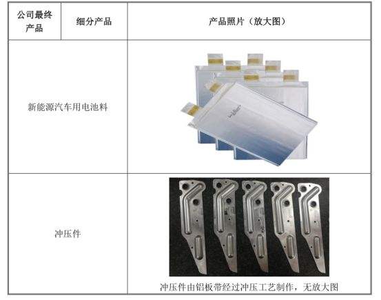 浙江新能源冲压件定做_浙江新能源冲压件定做厂家