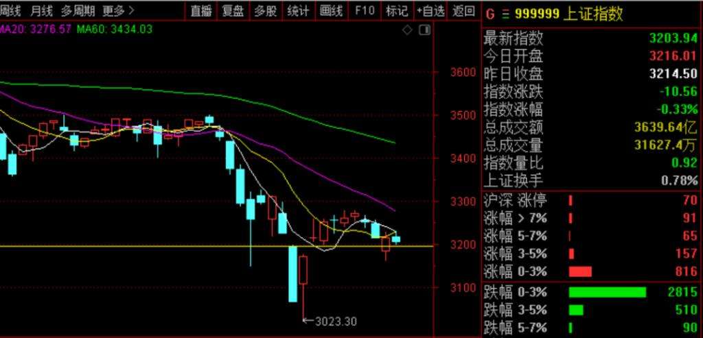 盘龙药业未来行情走势_盘龙药业的综合分析