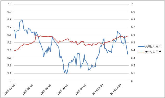 2015年人民币走势分析_2015年人民币兑美元走势图