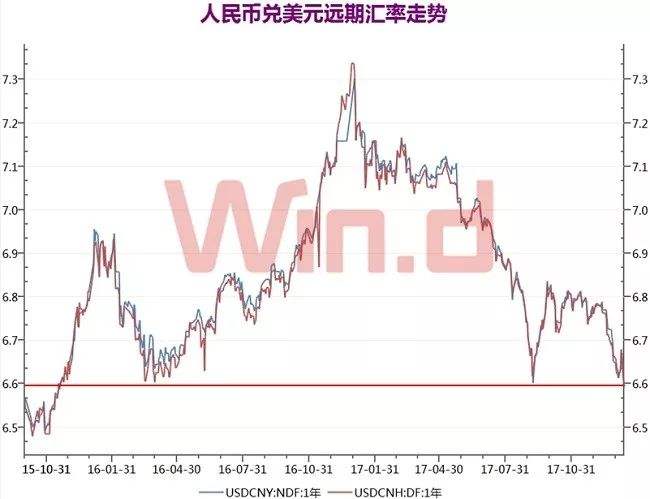 2015年人民币走势分析_2015年人民币兑美元走势图