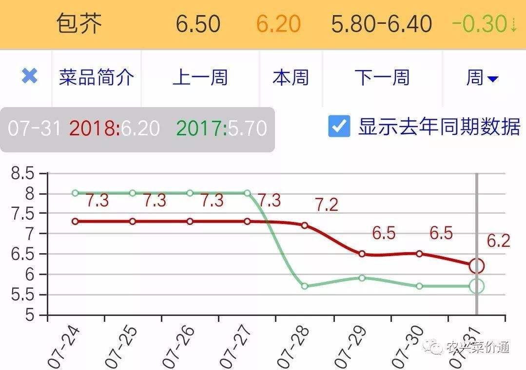 天津丝棉木价格及未来行情走势图_丝棉木的药用功效与作用