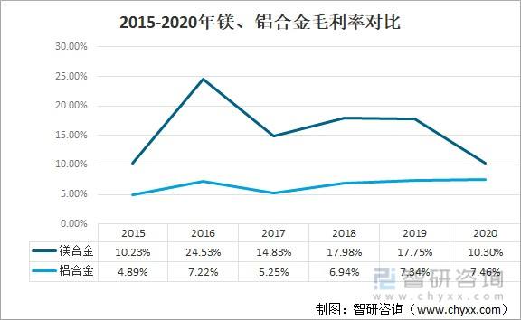 2021年第四季度镁价走势_2021镁合金价格行情走势图