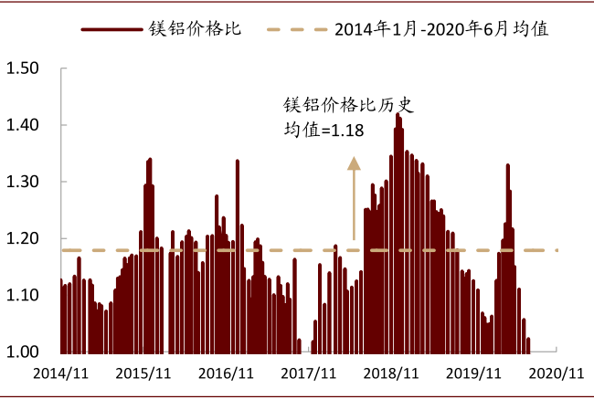 2021年第四季度镁价走势_2021镁合金价格行情走势图