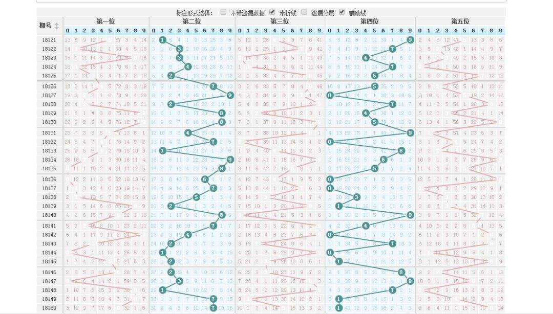 2009排列五走势图带连接线_2008排列五走势图带连线图