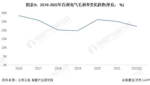 2022年新能源走势分析_2021年新能源市场预测