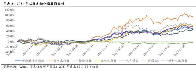 2022年新能源走势分析_2021年新能源市场预测