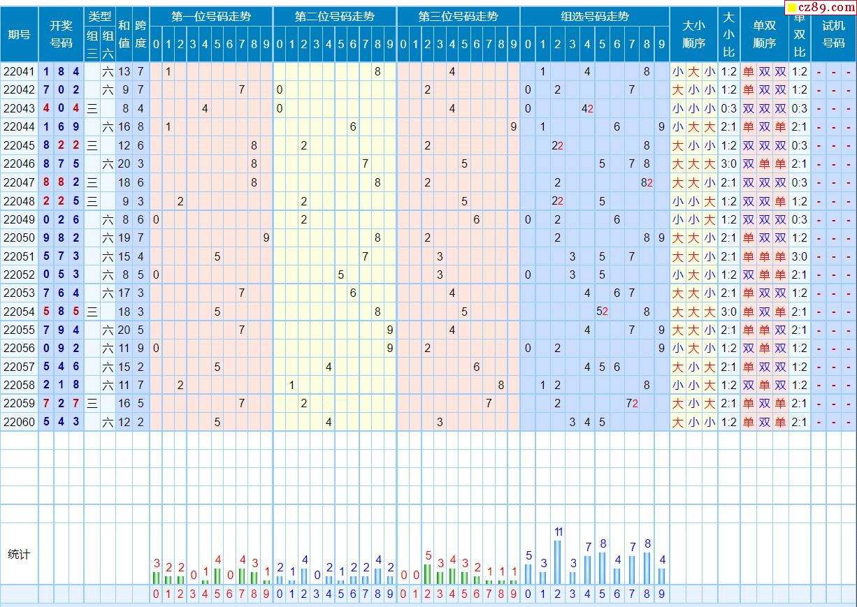 3d福彩百个差走势图_福彩3d百位走势图