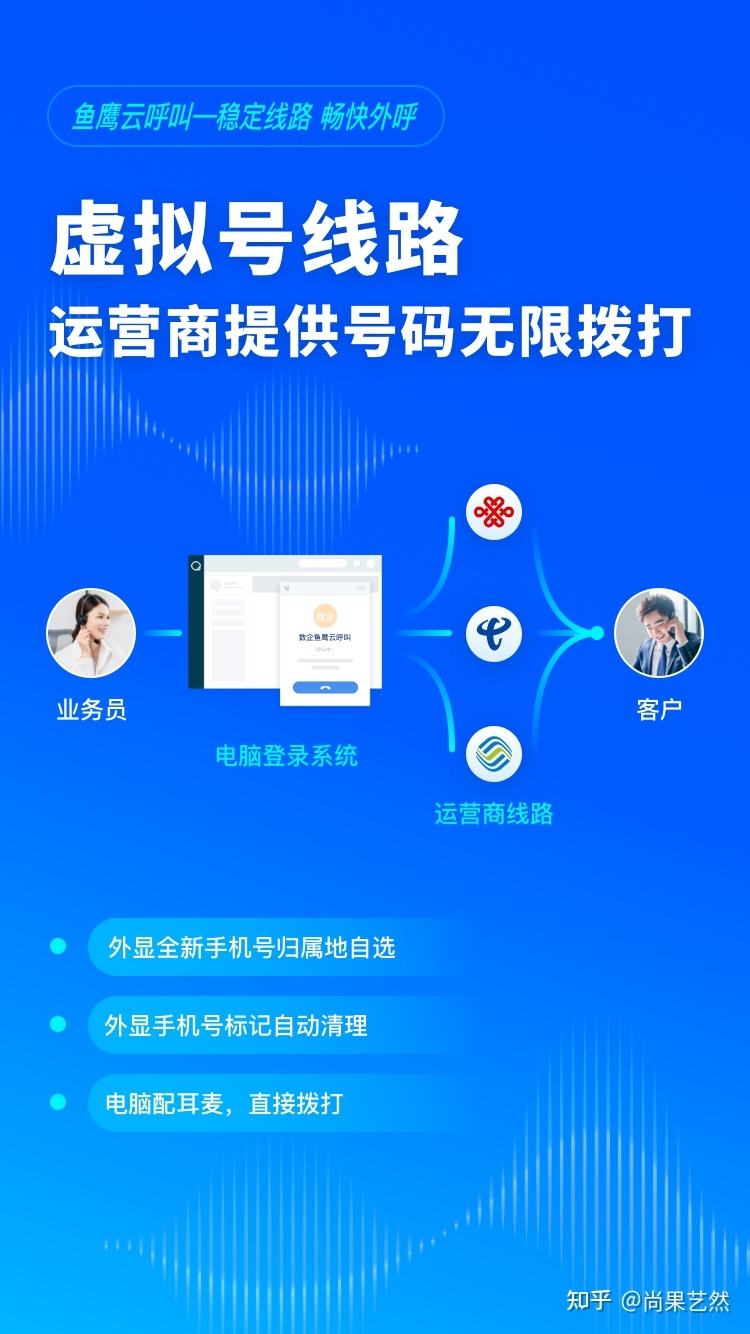 智能外呼系统价格走势_智能外呼系统费用