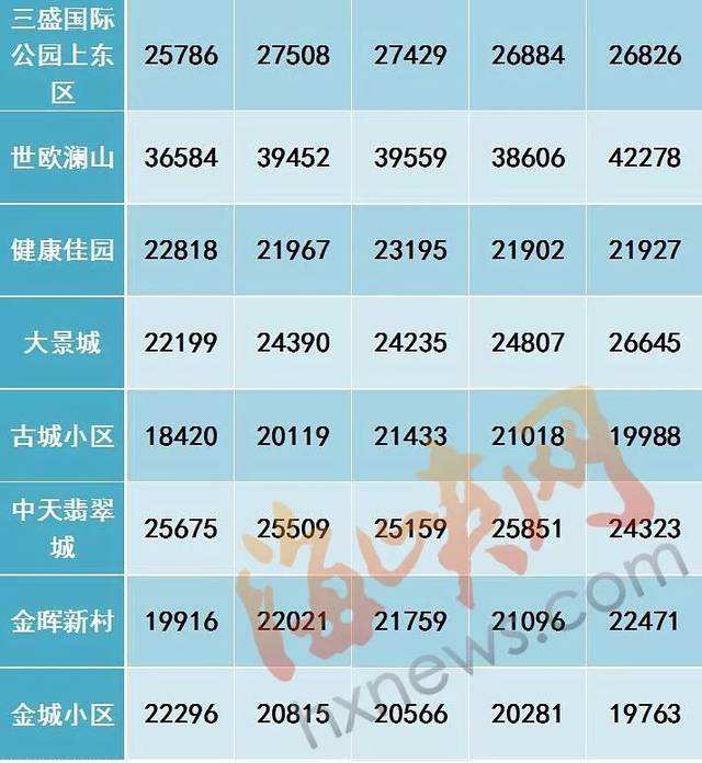 贵安房价2000走势图_贵安的房价