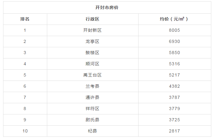 2008年许昌房价走势图_河南省许昌市房价走势