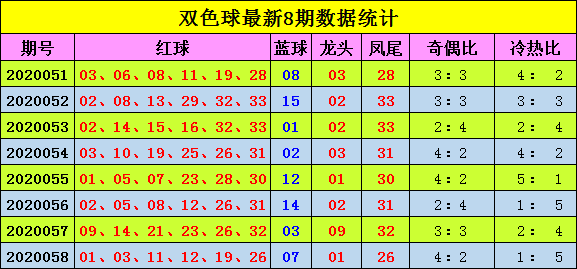 新浪网双色球周二走势图_新浪双色球走势图周四