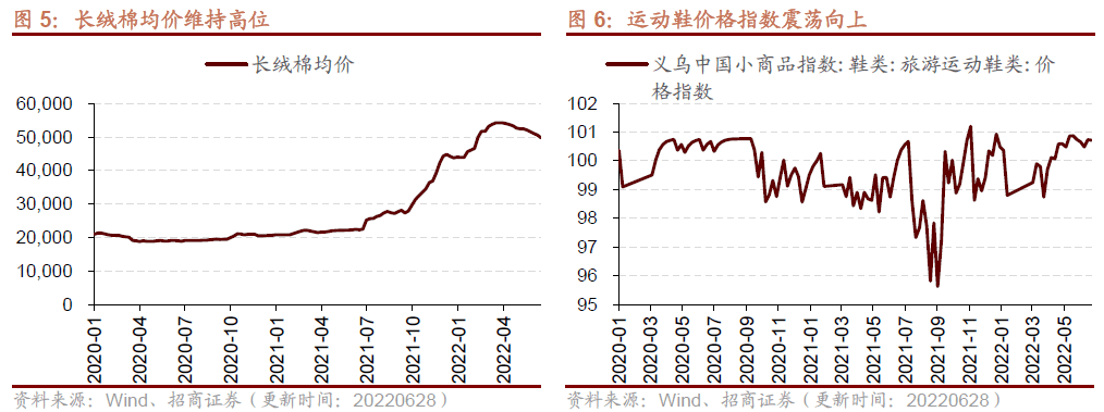 山东自动电子产品价格走势_山东自动电子产品价格走势表