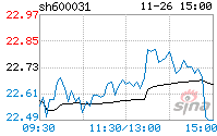 三一重工股票走势分析_三一重工股票走势如何