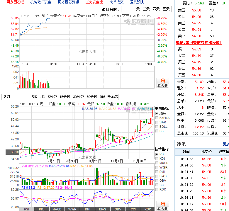 三一重工股票走势分析_三一重工股票走势如何