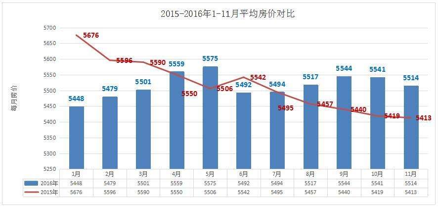 2019最新房价走势_新年房价走势