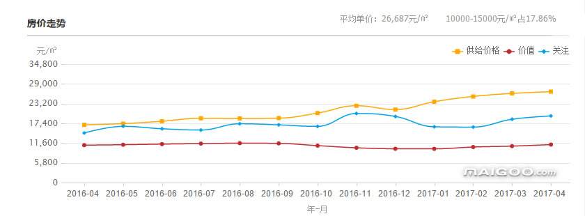 2019最新房价走势_新年房价走势