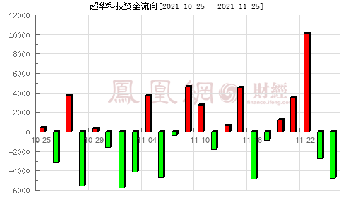 今日上证走势600287_股票600208今日行情