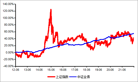 农业银行股票近10年行情走势_中国农业银行股票行情走势