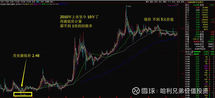 农业银行股票近10年行情走势_中国农业银行股票行情走势