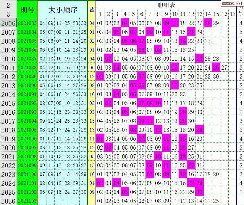 双色球走势图1浙江风采_双色球走势图浙江风采网1