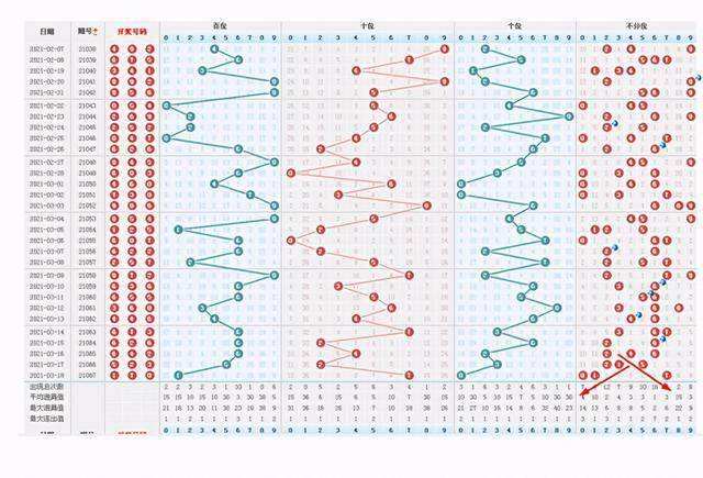 排列三开奖号码走势南方双彩网_排列三开奖号码走势图南方双彩网