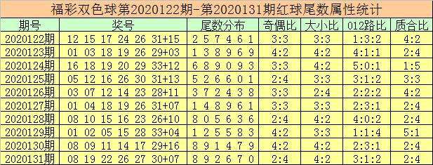 双色球第一位九宫合数个数走势图_大乐透第一位九宫合数走势图