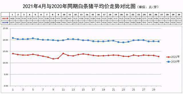 2019年猪价每月走势图_猪价全年走势图